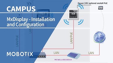 Tutorial: MOBOTIX MxDisplay (EN)