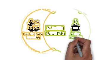 Create Online Courses with TrainEasy