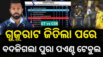 GT vs CSK Highlights 2023।  Chennai vs Gujurat Highlights। IPL 2023 Points Table Today।