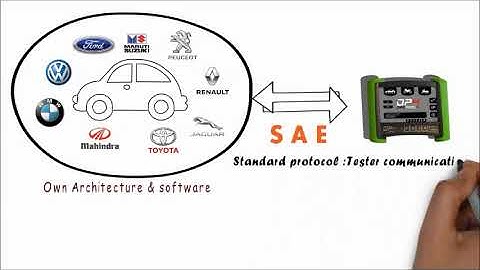 Introduction to UDS Part1 - UDS background