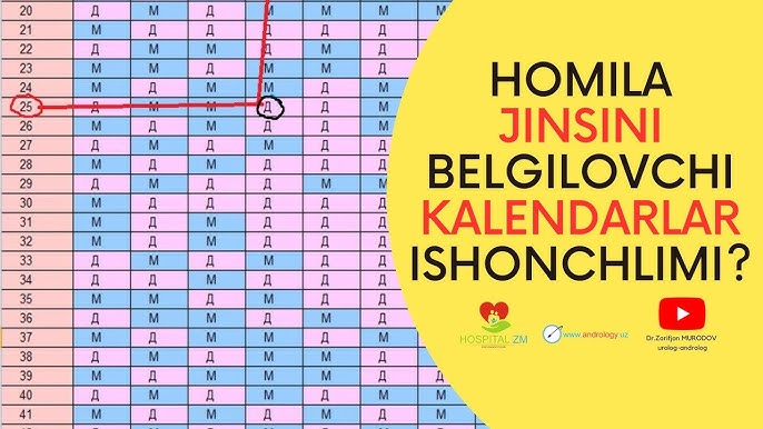 Birinchi nikoh kechasida bokira qizlar bilan jinsiy aloqa