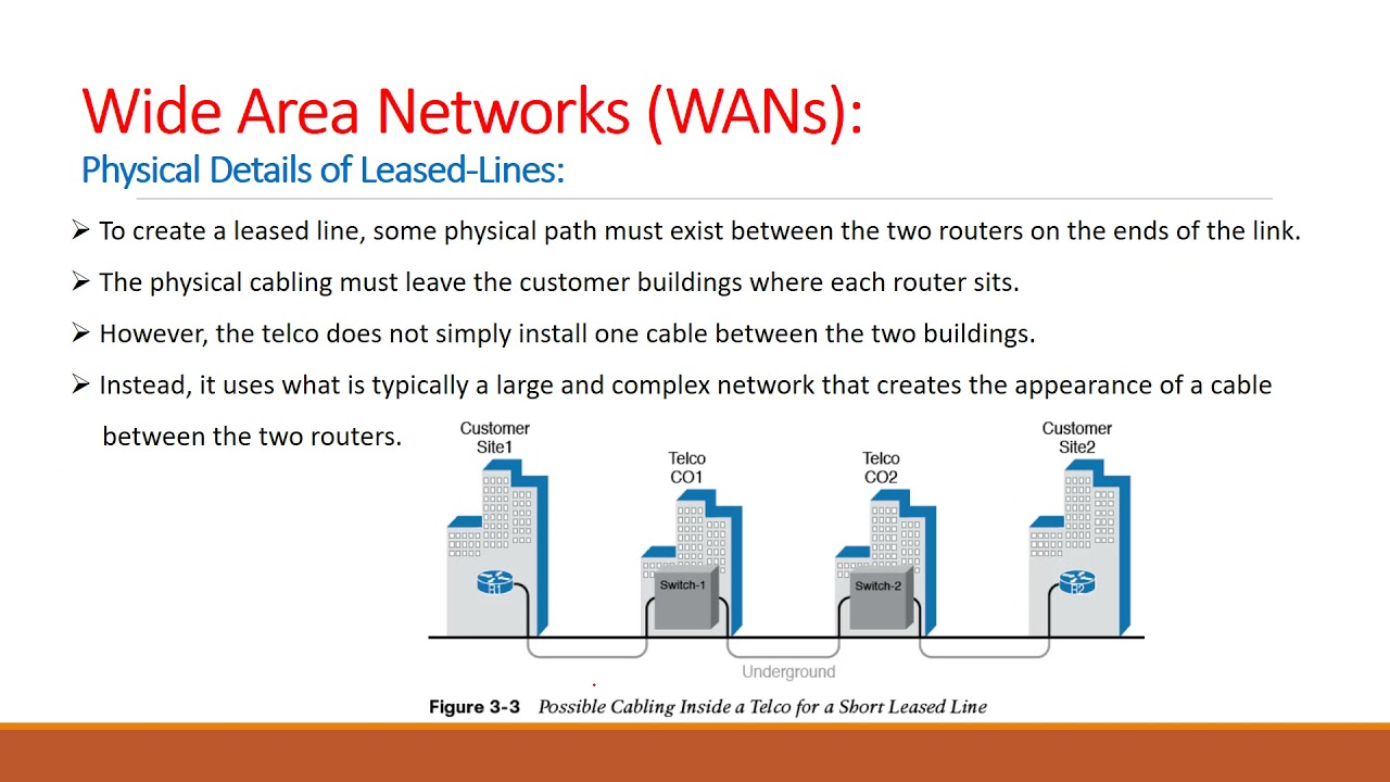 CCNA 200-301 Volume 1 Chapter 3 - Fundamentals of WANs and IP Routing - Khaled Omar