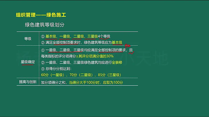 2022一建建筑 绿色建筑评价 - 天天要闻