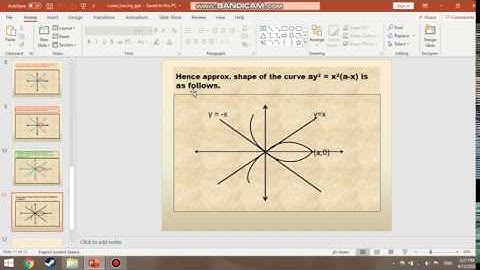 Curve Tracing Cartesian