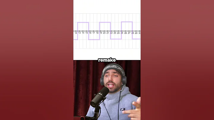 Joe Rogan schools guest on the Fourier Series (AI )