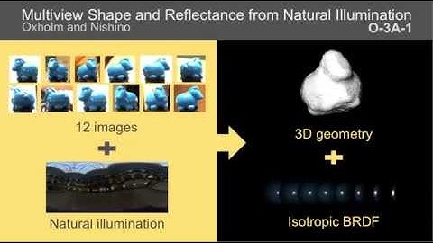 Shape and Reflectance from Natural Illumination - Spotlight