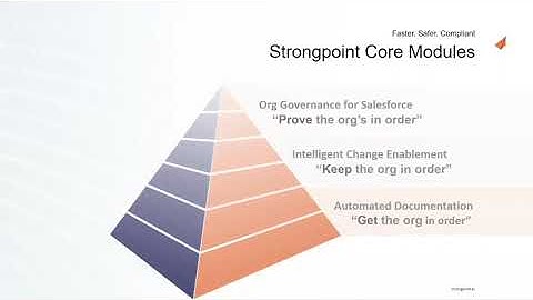 Salesforce Org Cleanup — 2020 Salesforce Webinar Series