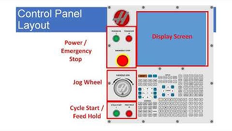 IT81 11.9 HAAS Controls Part 1