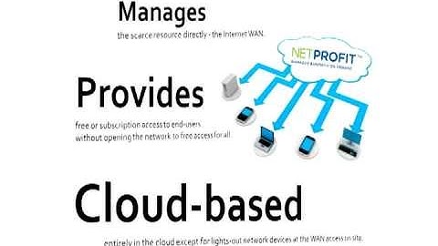 The Mesh Networks Bandwidth Management Solutions: Product Introduction