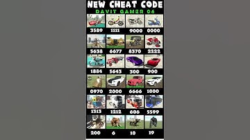 December 15, 2025Real code 💥 Indian bike driving 3d all new cheat code update +