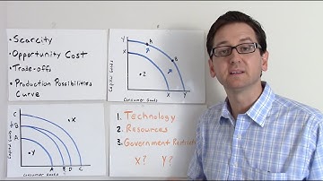 Scarcity, Opportunity Cost, Trade-Offs & The Production Possibilities Curve