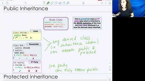 Inheritance Part 4: Public, Private, and Protected Inheritance