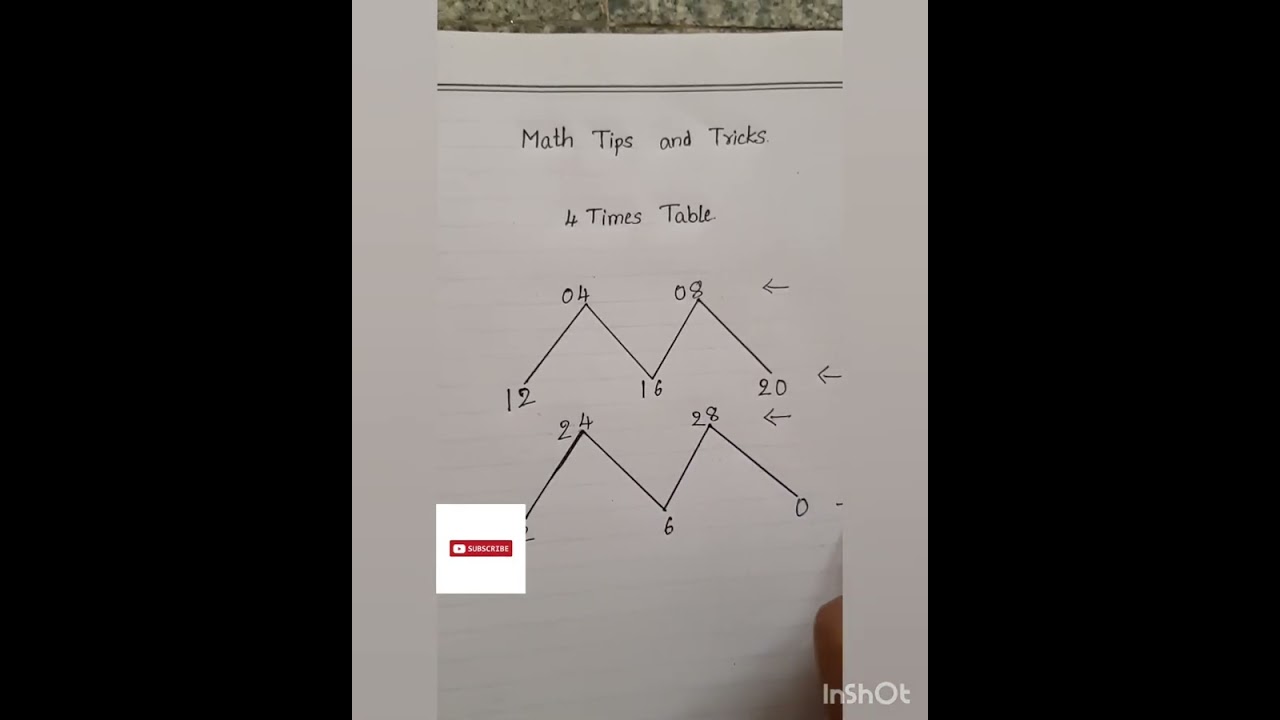 Math Tips And Tricks 4 Times Table Easy Way To Learn Tables For Kids Math Tips And Tricks 4 Times Table Easy Way To Learn Tables For Kids