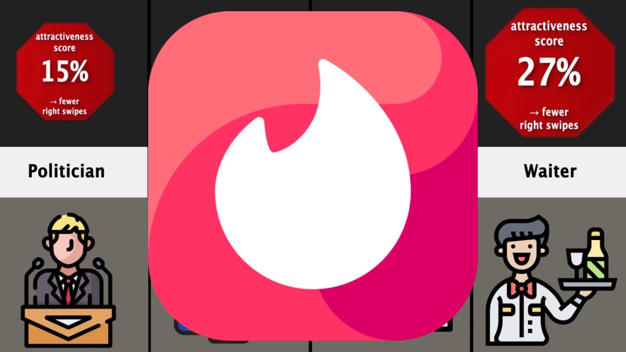 Comparison: What Jobs Will Give You the Most Matches on Tinder?