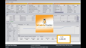 Matrix Trader Dashboard Live Trading Performance