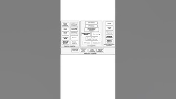 Microservices capability Model #microservicesarchitecture #microservices #microservice