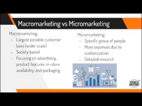 Macromarketing Vs. Micromarketing