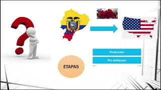 Guía de exportación de rosas ecuatorianas a Estados Unidos