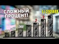 ЧТО ЕСЛИ ВЛОЖИТЬ 100 ДОЛЛАРОВ на 100 ЛЕТ под 10 ПРОЦЕНТОВ ГОДОВЫХ? КАК РАБОТАЕТ СЛОЖНЫЙ ПРОЦЕНТ?