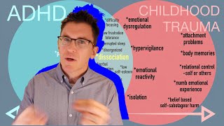 Adult ADHD and Childhood Trauma