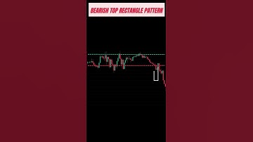 bearish top rectangle pattern | chart patterns | forex | stocks