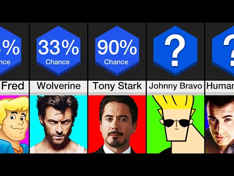 Probability Comparison: Would ___ Steal Your Girlfriend?