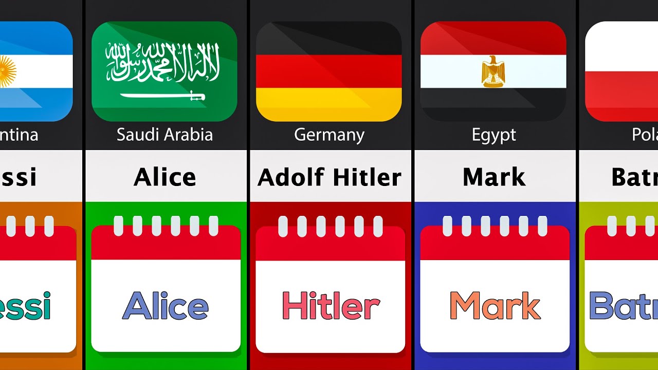 Banned Names In Different Countries YouTube Banned Names In Different Countries YouTube