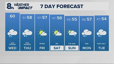 KGW Forecast: Noon, Wednesday, Dec. 10, 2025