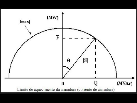 Curve Deutsch Curve Deutsch