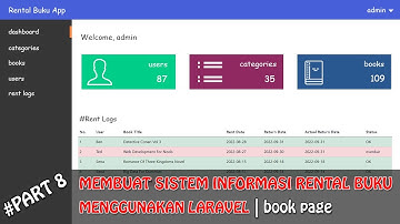 Laravel 9 : Membuat Sistem Informasi Rental Buku | Membuat Halaman Admin Books