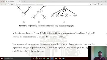 DMDW MOD 04 PART 04 Prof. Nyamatulla M Patel