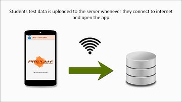ANDROID APP for classes | Myclassadmin