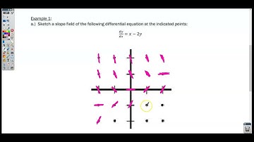 Section 7-3 Video 1- Sketching Slope Fields