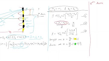 10.4.3 Distance between Consecutive Bright or Dark Fringes