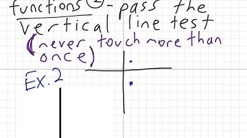 Relations & Functions (8.1)