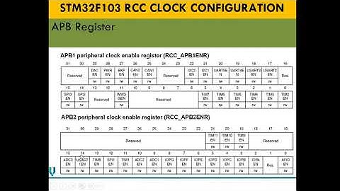 STM32 RCC Clock Setting
