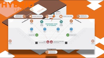 Immersive Learning: EADA Learning Methodology