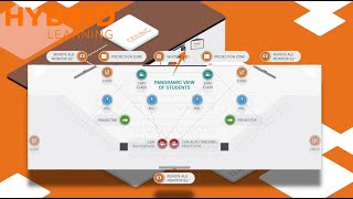 Immersive Learning: EADA Learning Methodology