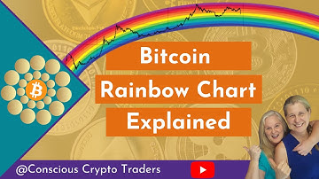 Bitcoin Rainbow Chart Explained