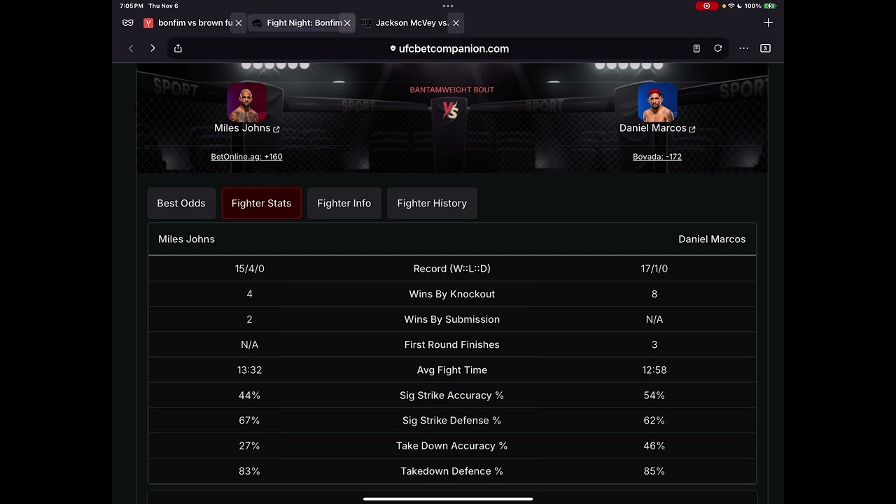 Прогноз на бой Майлза Джонса и Дэниела Маркоса 