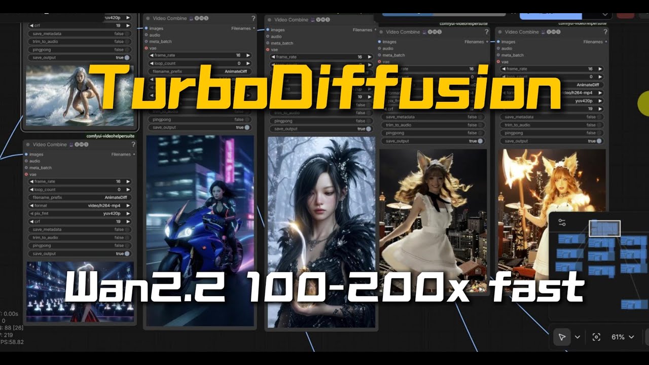 TurboDiffusion200倍光速生成框架,Wan2.2-720P视频真的只需1分钟!镜像一键部署5090免费用