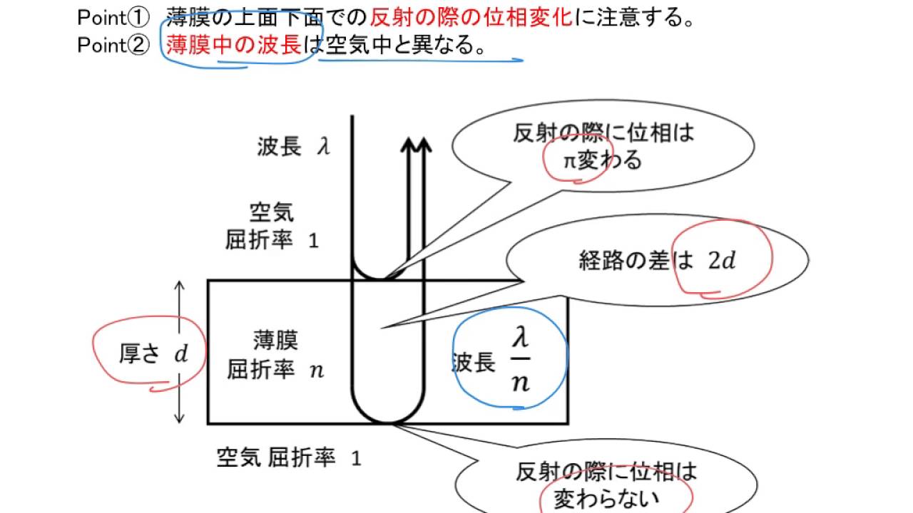 薄膜 の 干渉