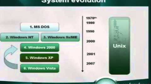 DEF CON 15 Hacking Conference Presentation By Vitaly - Kamlyuk - Fighting Malware on your own - Video