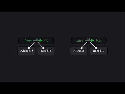 Sealevel: Solana's Parallel Runtime Explained