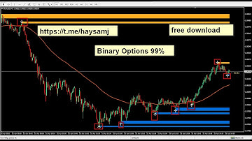 The most powerful indicators of support and resistance lines free download
