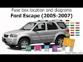 Fuse box location and diagrams: Ford Escape (2005-2007)