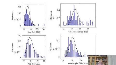 ModRef 2020 Modelling the Conference Paper Assignment Problem