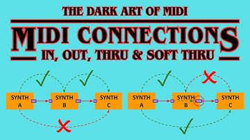 MIDI Masterclass - HOW to connect MIDI devices FULLY explained !!