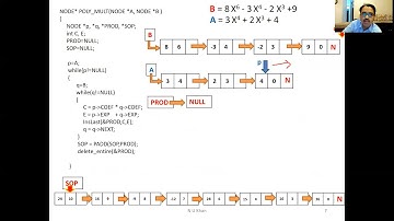 Polynomial Multiplication using Linked List