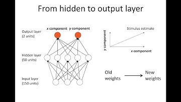 Implementing Bayesian Inference with Neural Networks, by Zhenyu Zhu